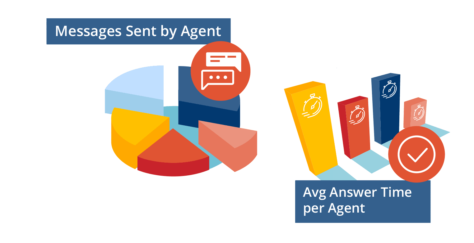analytics widgets